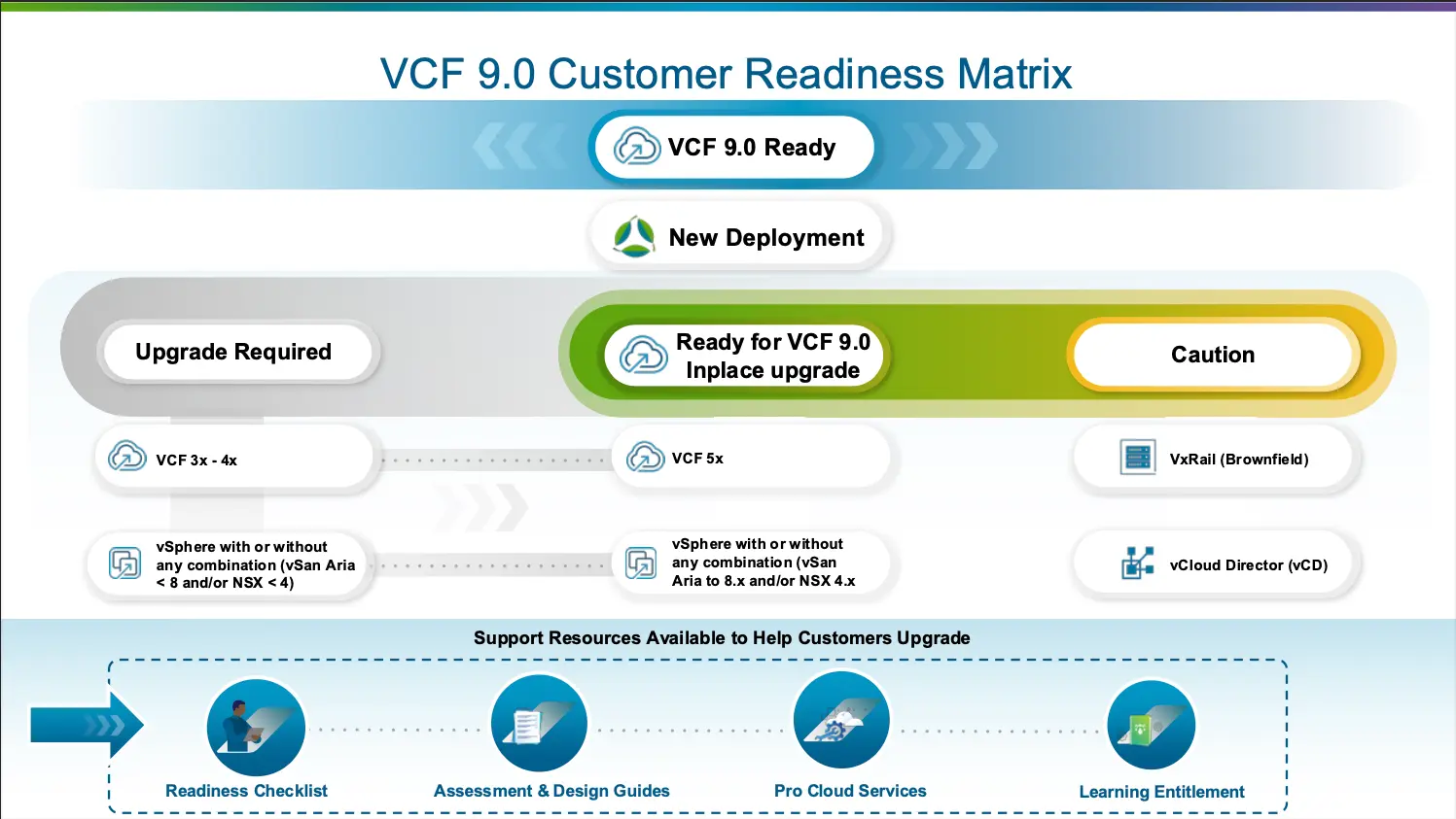 upgrade-readiness